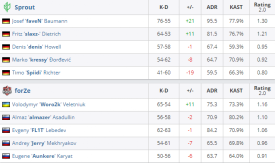 S15赛季开幕战投票结果揭晓 IG对阵T1精彩回顾