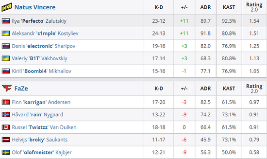 2026英雄联盟全球先锋赛第一日赛果与后续赛程全解析